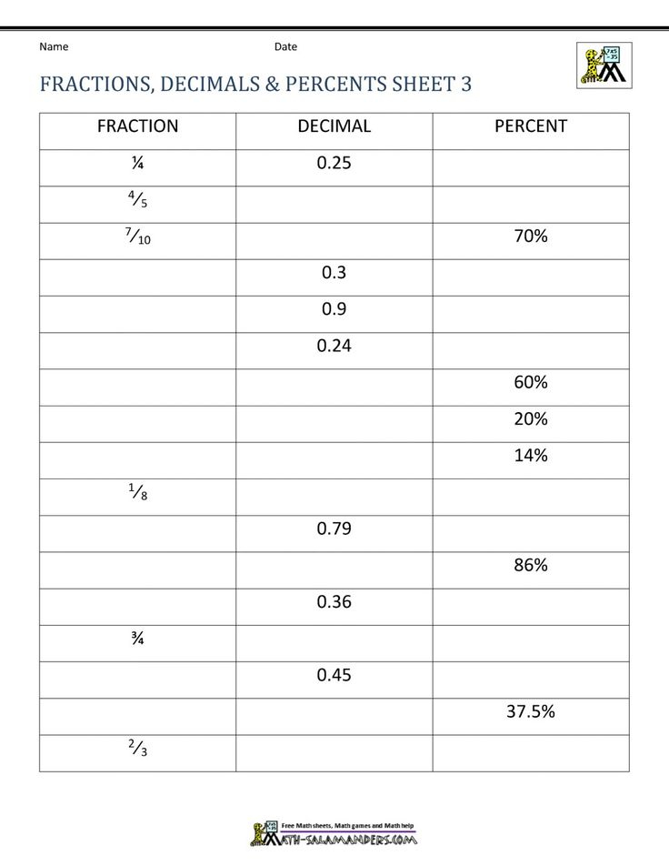 3 Worksheet Percentage Word Problems Decimals Fifth Fractions Decimals 