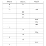 4 Worksheet Free Math Worksheets Sixth Grade 6 Fractions To Decimals