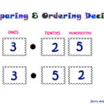 4TH GRADE MATH COMPARING ORDERING DECIMALS WORKSHEET Steemkr