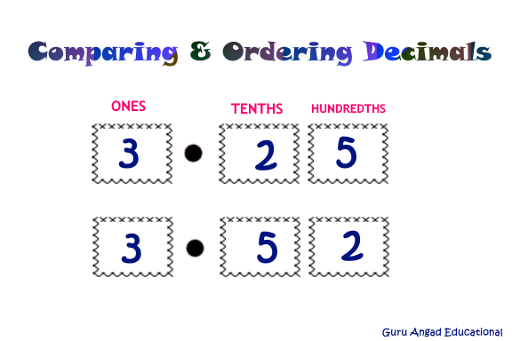 4th-grade-math-comparing-ordering-decimals-worksheet-steemkr-decimal