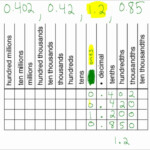 5th Grade Math Ordering Comparing Decimals YouTube