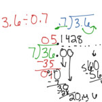 7 6 Dividing A Decimal By A Decimal Math Elementary Math 5th Grade