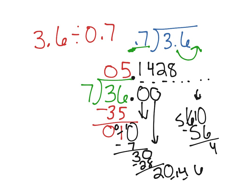 7 6 Dividing A Decimal By A Decimal Math Elementary Math 5th Grade 