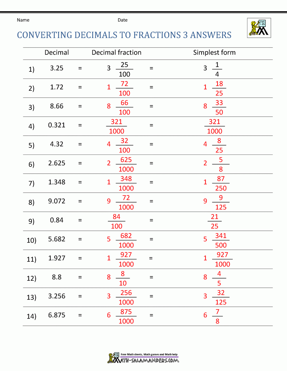 Fractions To Decimals Worksheet For 4th Grade EduMonitor - Decimal ...