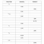 Compare And Order Fractions Decimals And Percents Worksheet