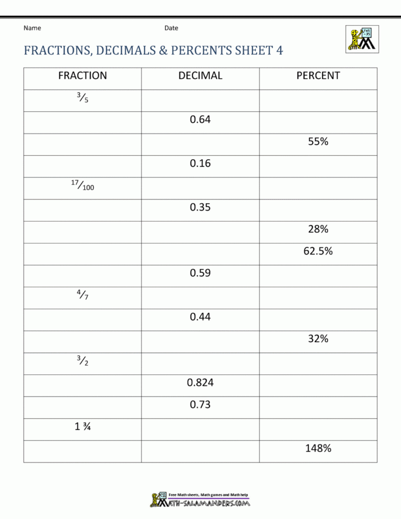 Compare And Order Fractions Decimals And Percents Worksheet 