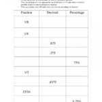 Converting Fractions Decimals And Percents Worksheets Db excel