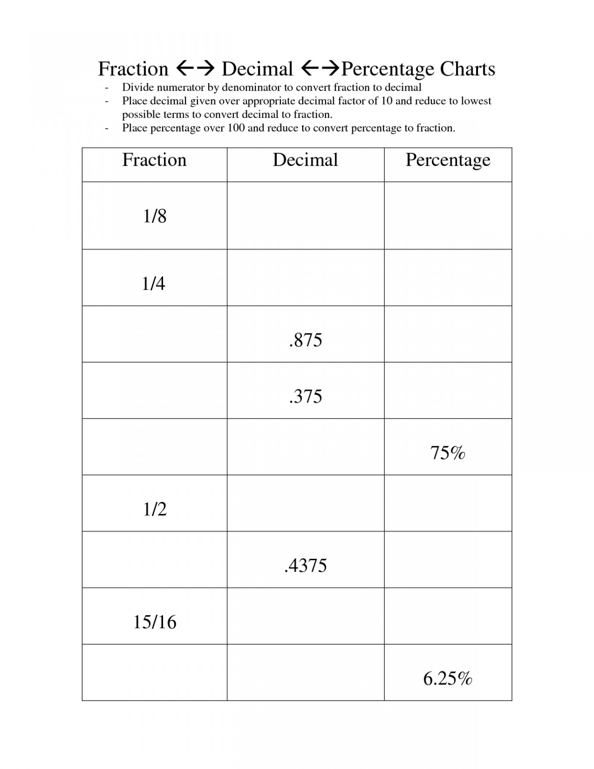 Converting Fractions Decimals And Percents Worksheets Db excel