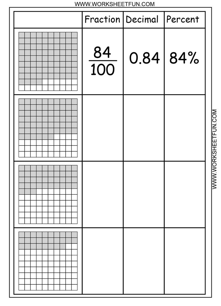 Converting Fractions To Decimals Worksheet 5th Grade Pdf Download 