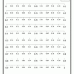 Decimal Number Line Decimal Number Decimals Number Line