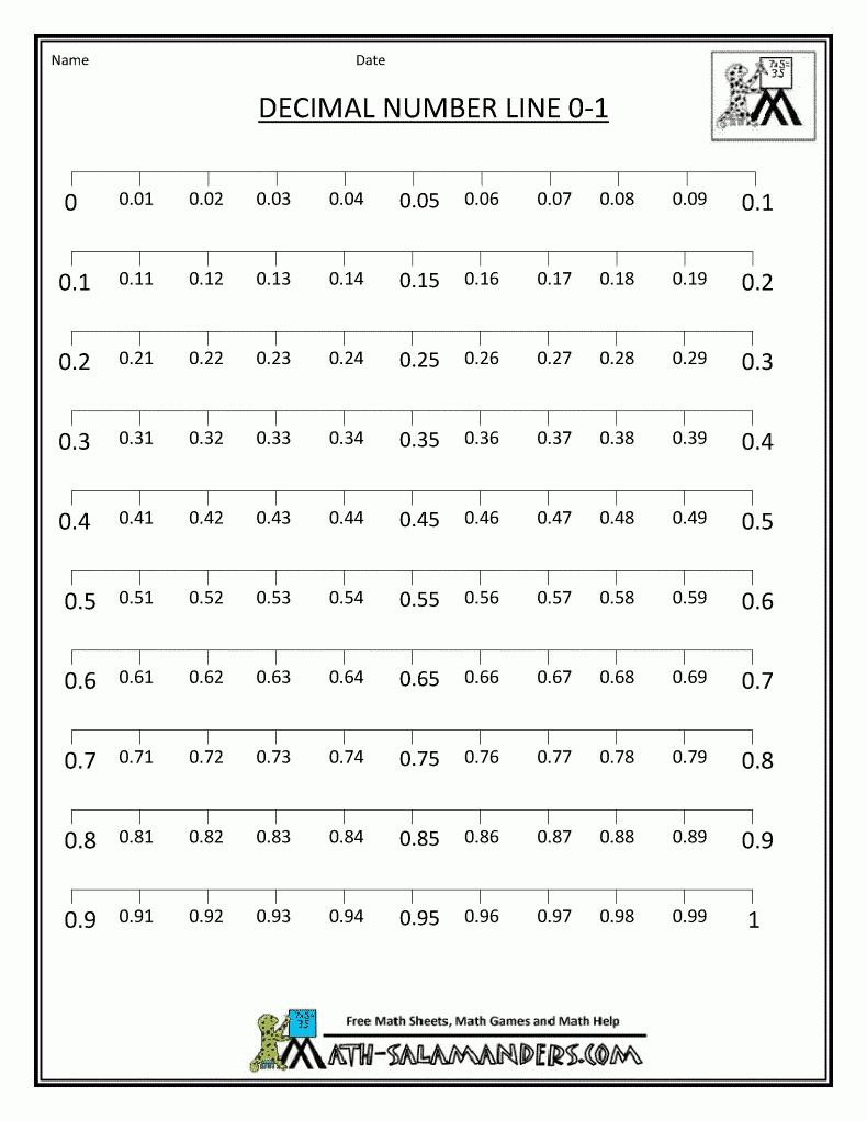 Decimal Number Line Decimal Number Decimals Number Line