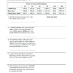 Dividing Decimals By Whole Numbers Worksheets Worksheets Master