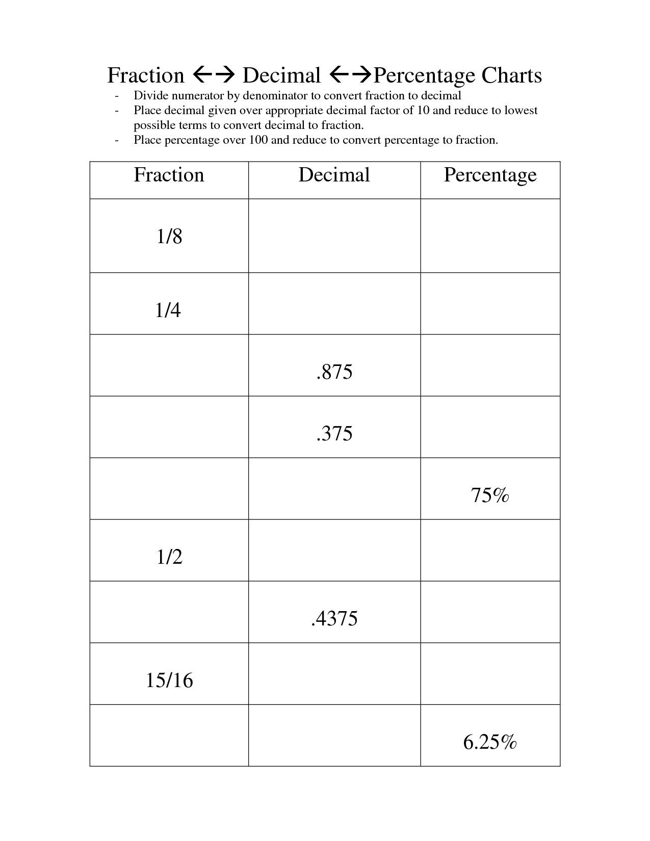 Free Printable Fraction Decimal Percent Worksheets