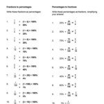 Fractions Decimals And Percents Worksheets 7th Grade Worksheets Free