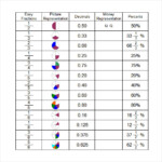 Fractions Decimals Percents Chart Pdf Fraction Decimal Percentage