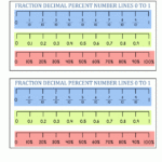 Fractions Decimals Percents Fractions Information Cards tenths