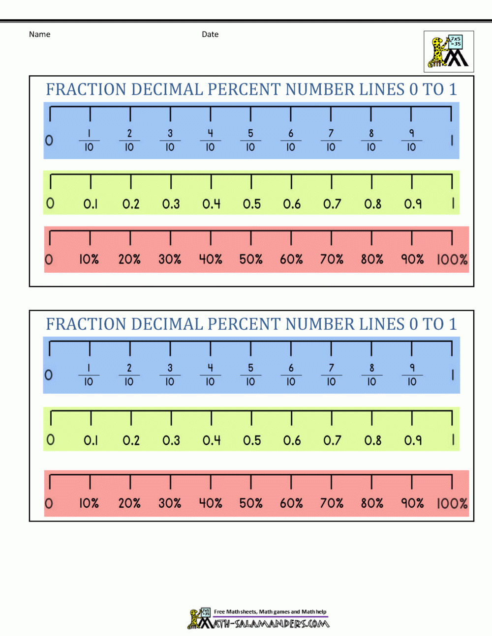 Fractions Decimals Percents Fractions Information Cards tenths 