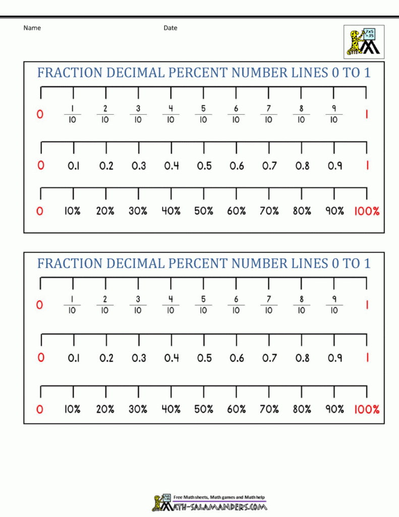 Fractions Decimals Percents Fractions Information Cards tenths