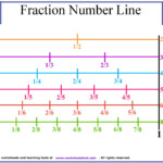 Fractions On A Number Line Worksheet Year 6 Worksheets Free Download