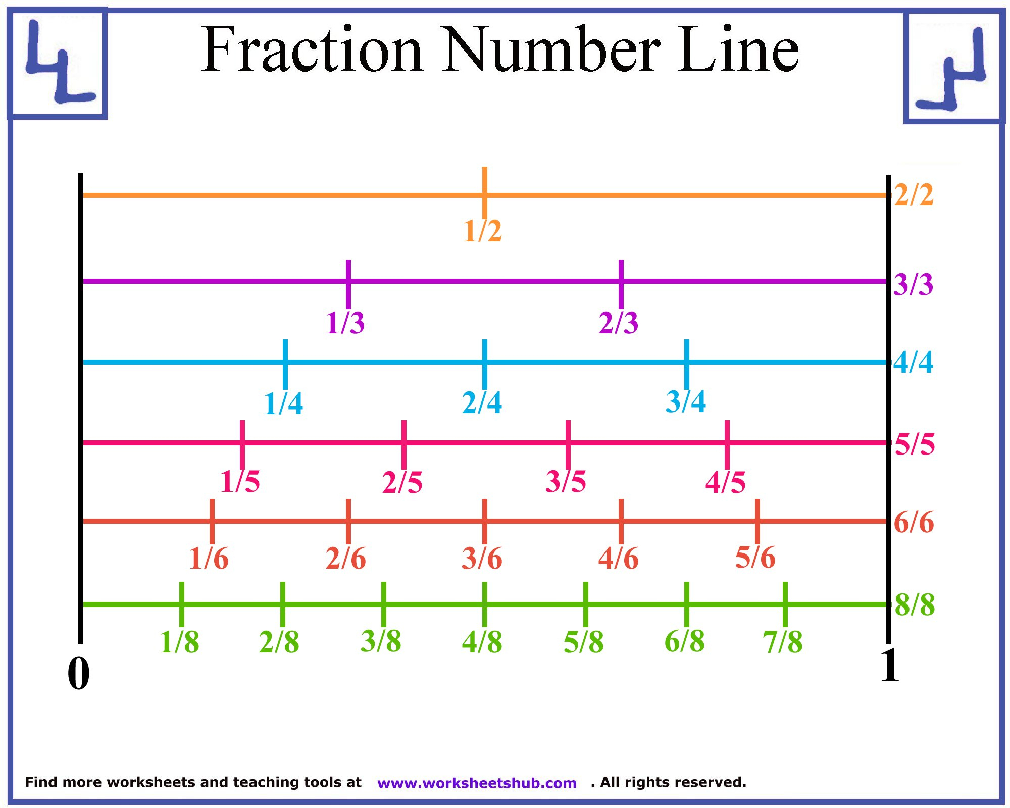 Fractions On A Number Line Worksheet Year 6 Worksheets Free Download