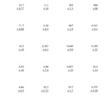 Free Printable Multiplying Decimals Worksheets