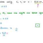 Lesson Dividing Decimals By Powers Of Ten