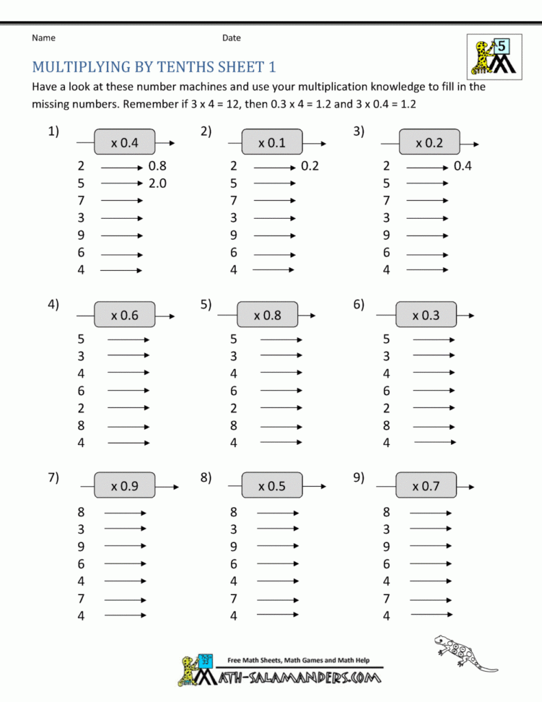 Multiplication Fact Sheet Collection