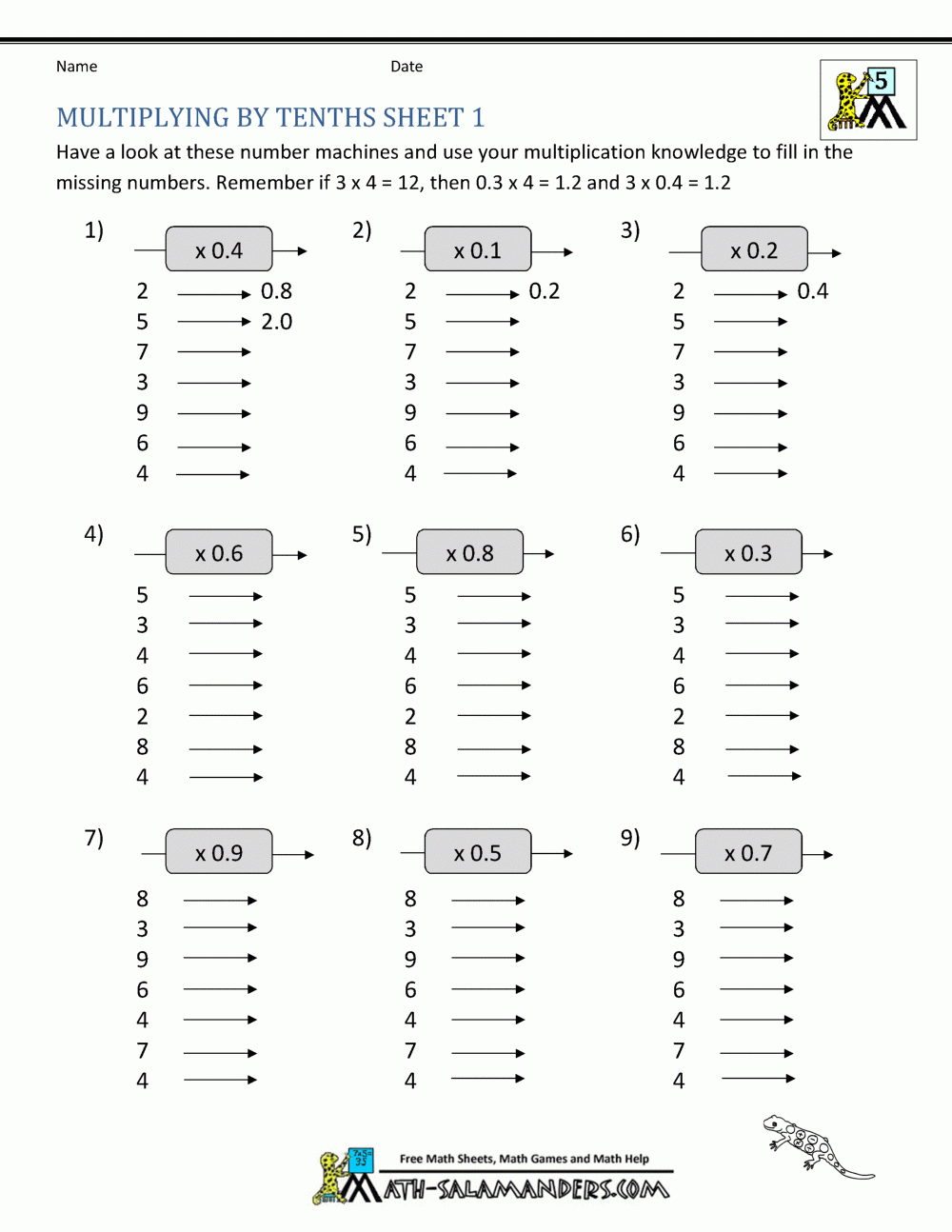 Multiplication Fact Sheet Collection