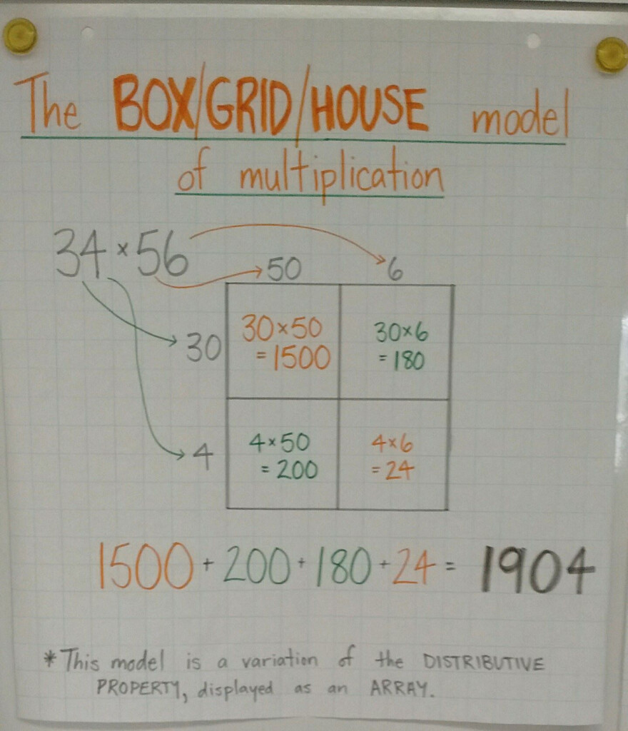 Multiply Decimals Box Method Leonard Burton s Multiplication Worksheets