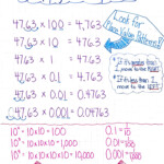 Multiplying Decimals By Powers Of 10 Anchor Chart Examples And Forms