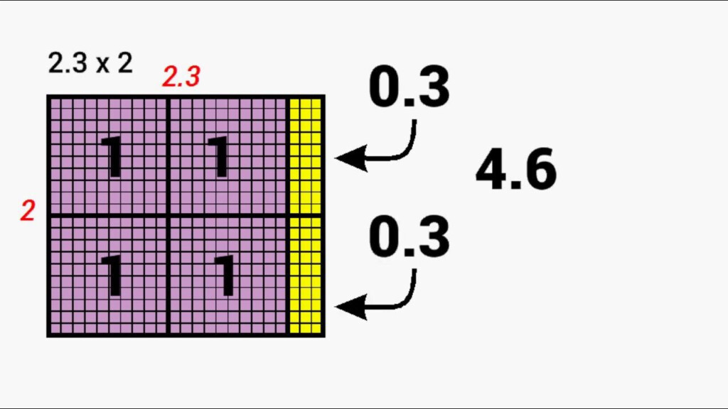 Multiplying Decimals Using An Area Model In 2020 Multiplying Decimals