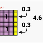 Multiplying Decimals Using An Area Model In 2020 Multiplying Decimals