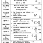 My Math Resources Percent Decimal And Fraction Conversions Posters