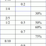 Percent To Decimal Worksheet Examples And Forms