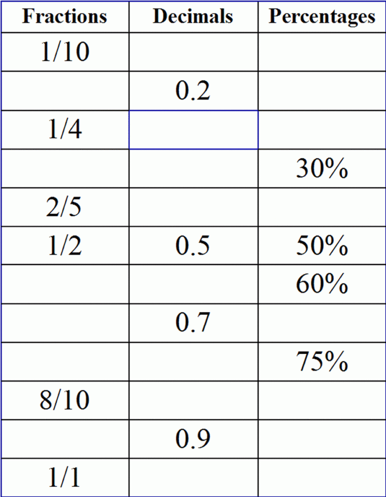 Percent To Decimal Worksheet Examples And Forms