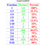 Pin By Finix8 On Cool Math Ideas 4th 5th 6th Mastering Math