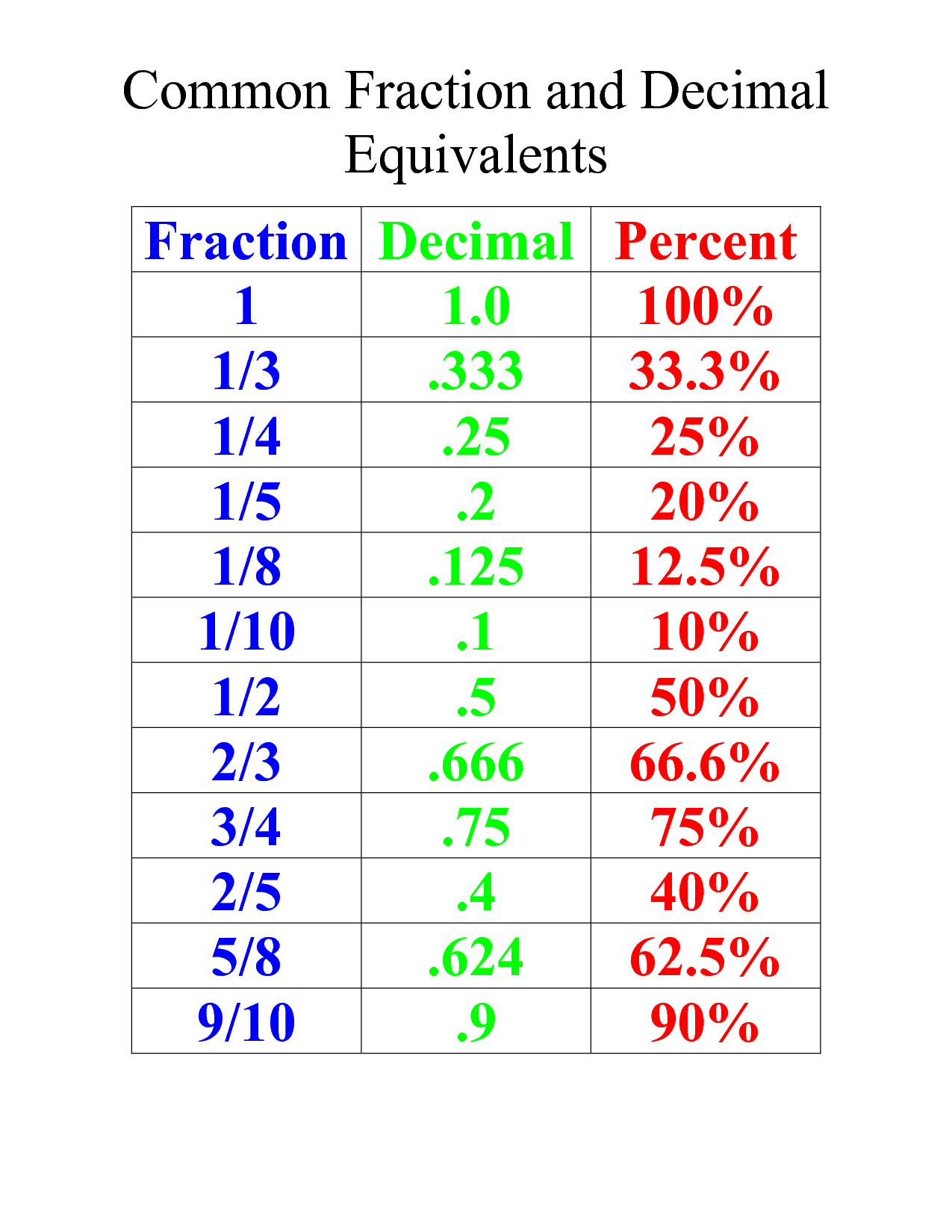 Pin By Finix8 On Cool Math Ideas 4th 5th 6th Mastering Math 