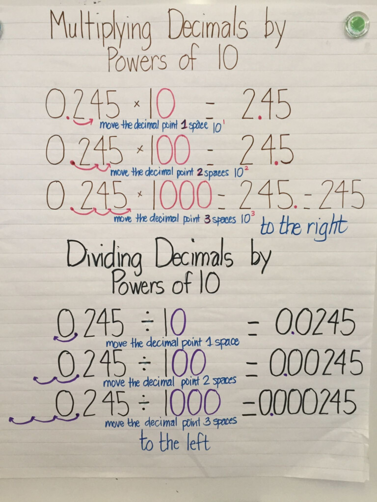 Pin By Samantha Leddel On Math Teaching Math Teaching Writing Math