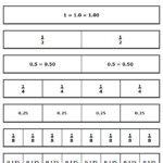 Printable Benchmark Fractions Decimals And Percents The Teachers Cafe