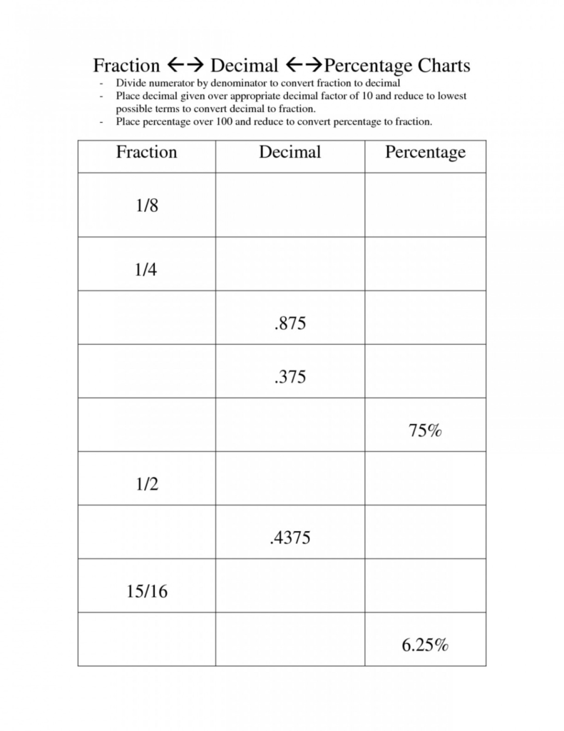 026 Fractions As Decimals Worksheets 5Th Grade Math Db excel
