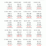 5th Grade Math Practice Subtracing Decimals