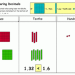 Adding Decimals With Base Ten Blocks Worksheets NANDAAJISMK3TEGAL