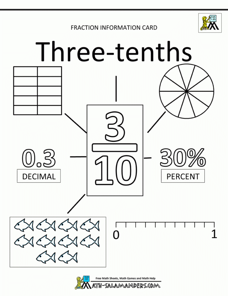 Agreeable Decimal Fraction Percent Worksheets 4Th Grade Db excel