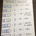 Benchmark Fraction Anchor Chart Fractions Anchor Chart Math