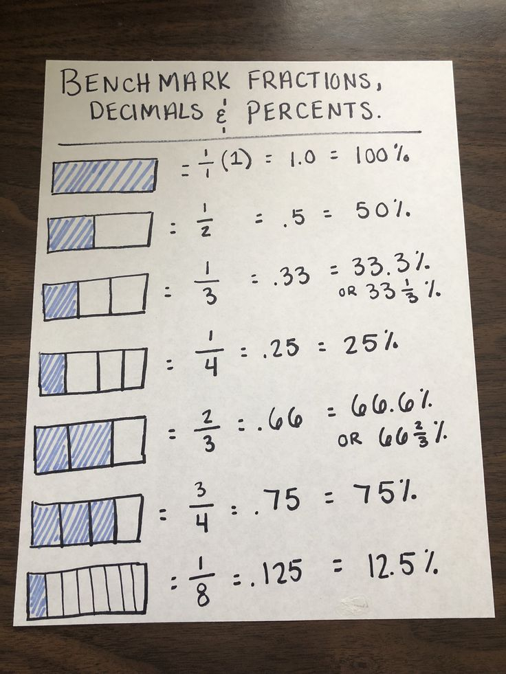 Benchmark Fraction Anchor Chart Fractions Anchor Chart Math 