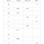 Compare And Order Fractions Decimals And Percents Worksheet