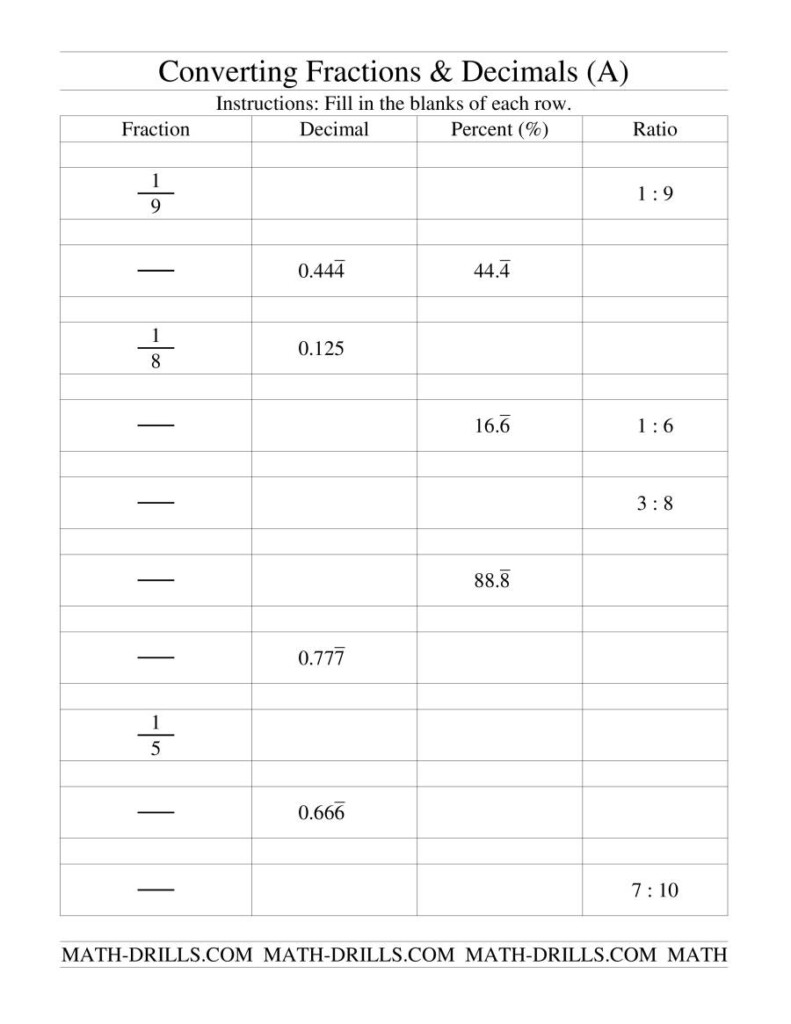 Compare And Order Fractions Decimals And Percents Worksheet 