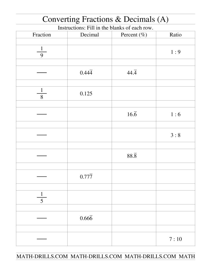 Compare And Order Fractions Decimals And Percents Worksheet 