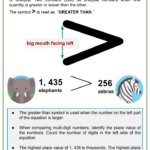 Comparing Multi digit Numbers 4th Grade Math Worksheets For Kids