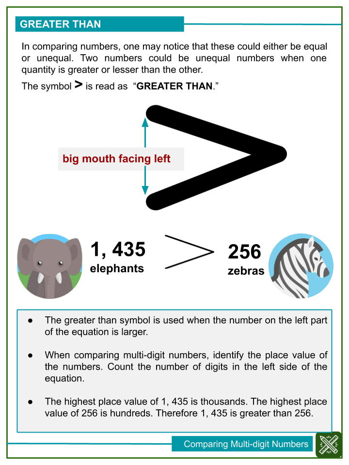 Comparing Multi digit Numbers 4th Grade Math Worksheets For Kids